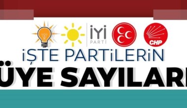 Resmen duyuruldu! İşte AK Parti, CHP, MHP ve İYİ Parti’nin üye sayıları…