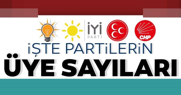 Resmen duyuruldu! İşte AK Parti, CHP, MHP ve İYİ Parti’nin üye sayıları…